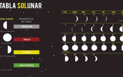 Calendario de Pesca y Tablas Solunares